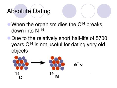 absolute dating calculation